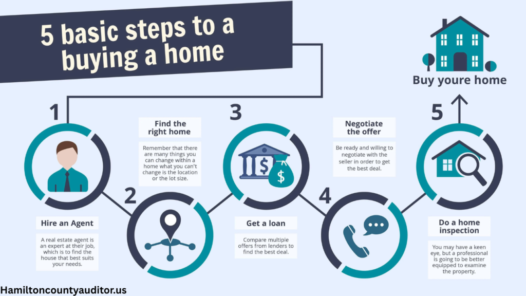 real estate transaction process with documents, property transfer, and public records, clean vector style