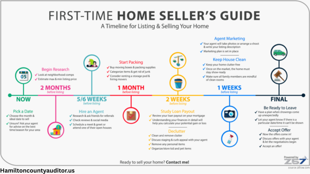 Public Access  Records in Hamilton County