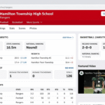 Hamilton Township High School football